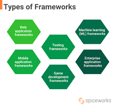 Software Frameworks